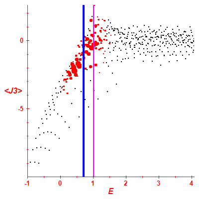 Peres lattice <J3>